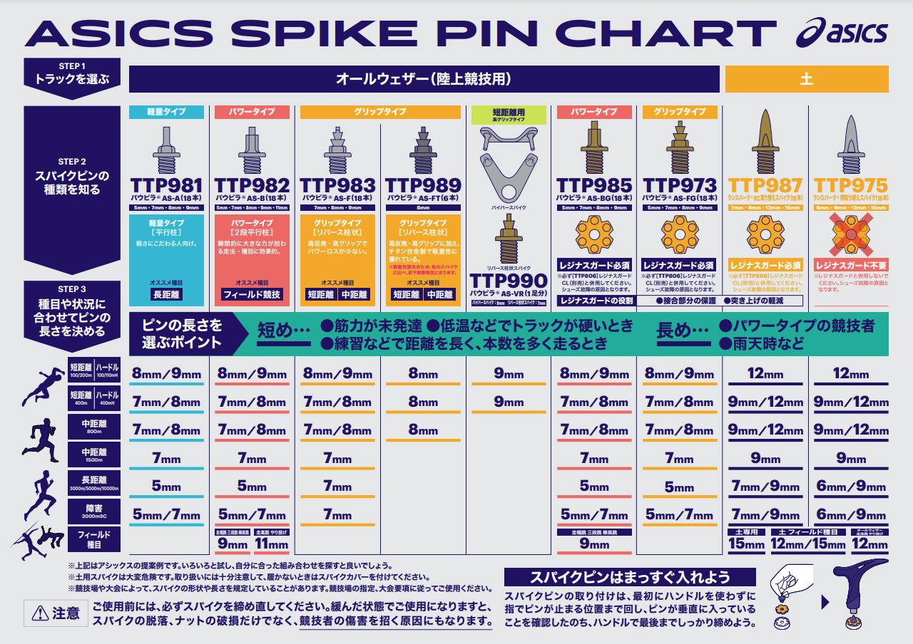 陸上競技スパイクピン チャート表 アシックス Asics