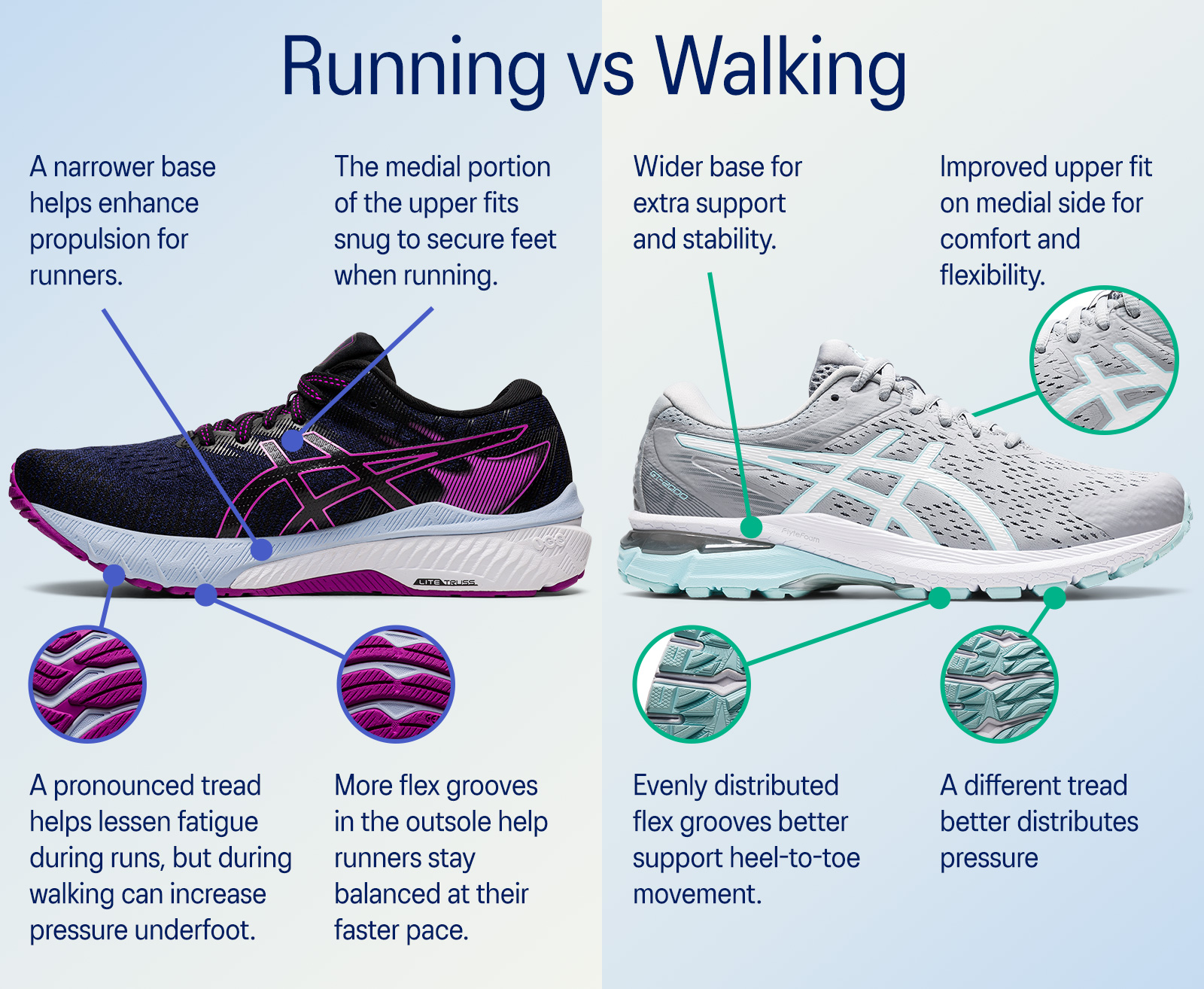What Asics Shoe Has The Most Padding In The Heel? - Shoe Effect