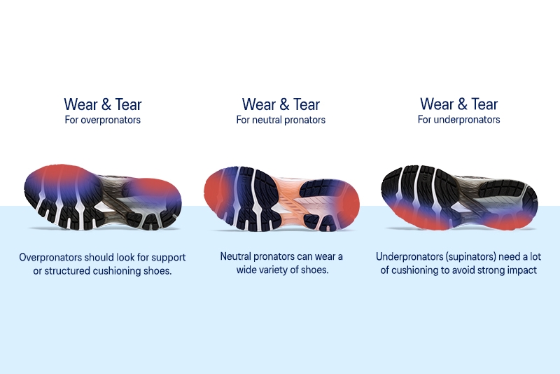 Supination and Footwear: Effects on the Body